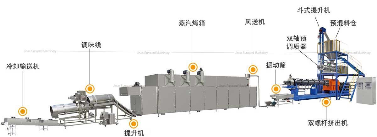 中大型宠物食品生产线.jpg