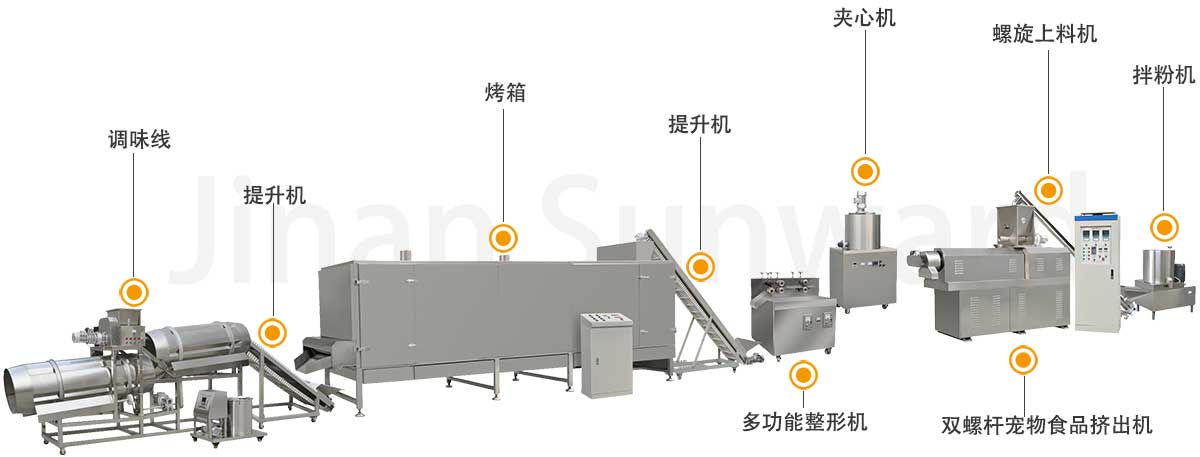 夹心狗粮生产线解析图.jpg